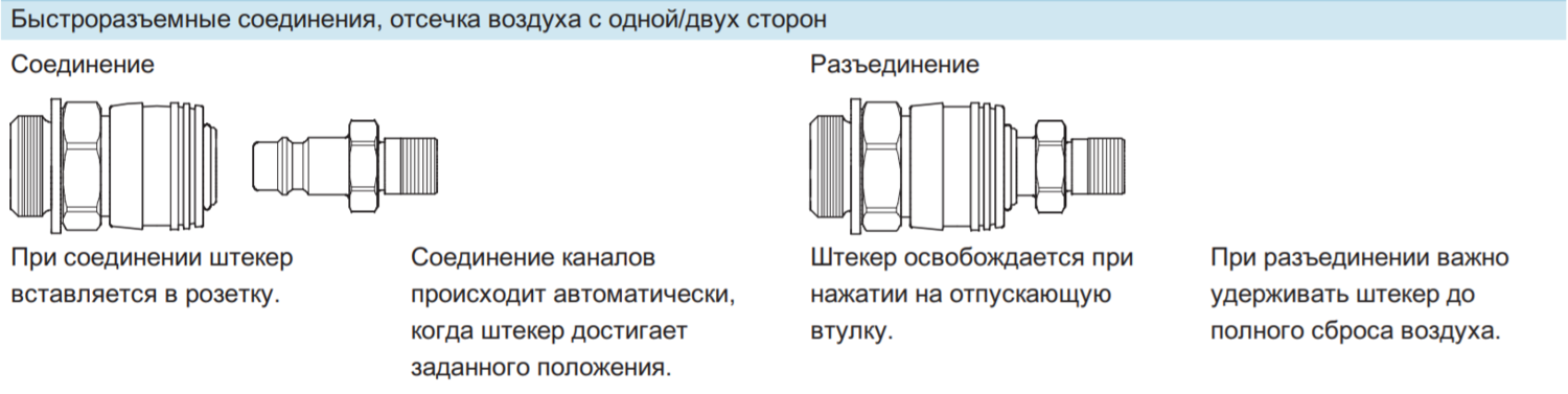 Быстроразъемные соединения Festo (БРС) — МАРС ГРУПП