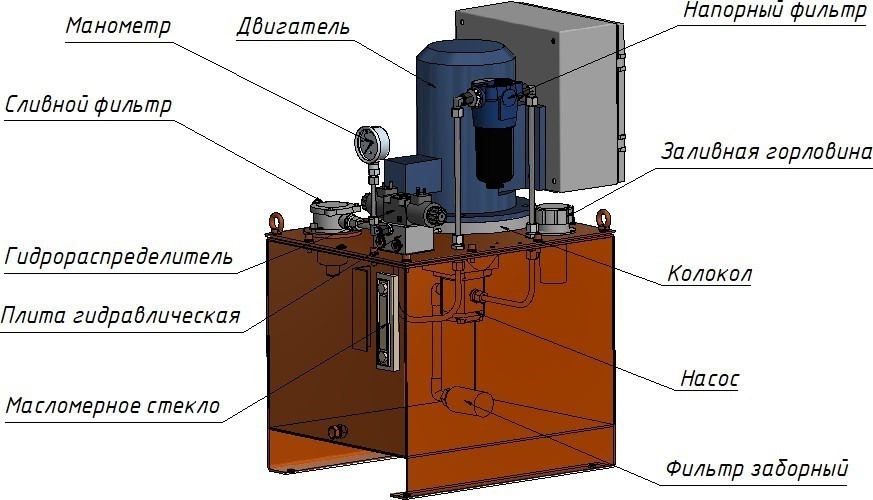 Схема маслостанции гидравлические